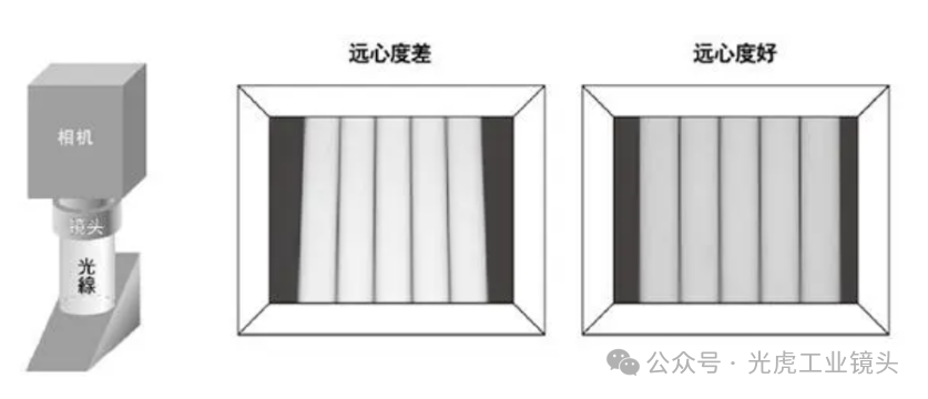 【光學知識】鏡頭也論分辨率？畸變率和遠心度又是什么？